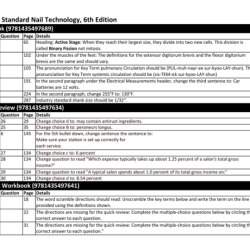 Milady chapter 28 review questions