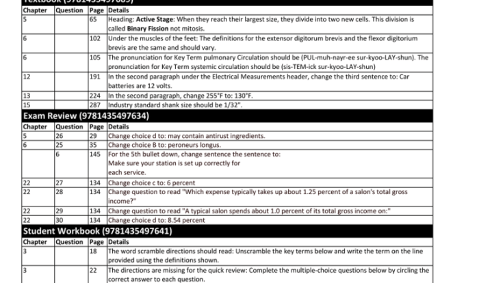 Milady chapter 28 review questions