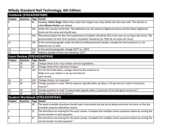 Milady chapter 28 review questions