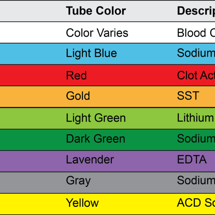 Phlebotomy order of draw quiz