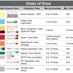 Phlebotomy order of draw quiz