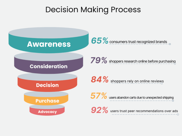 Excavators selecting compact excavator requires assessment decision criteria educated ensure purchasing match key machine making choose will