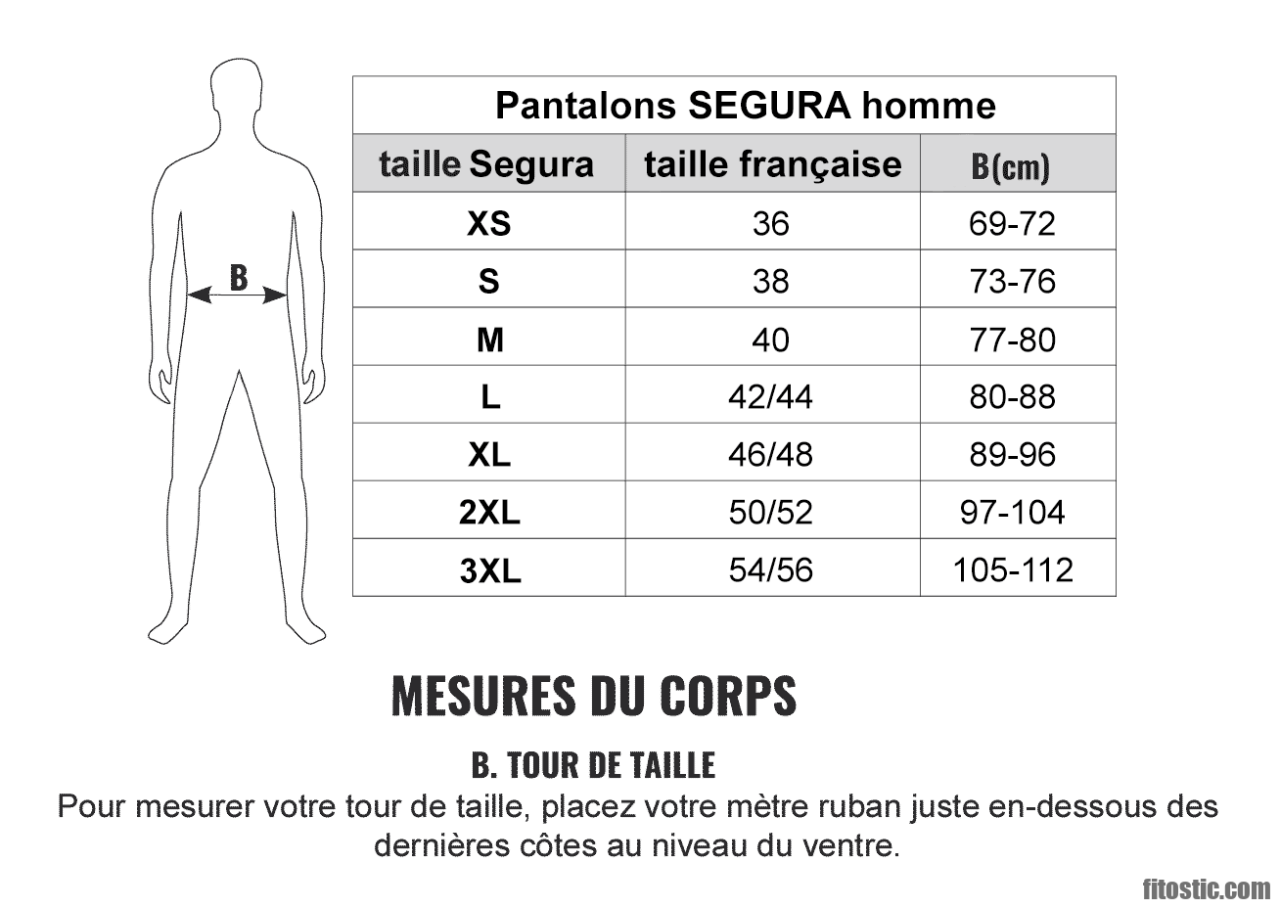 Place the usp sizes in order from smallest to largest