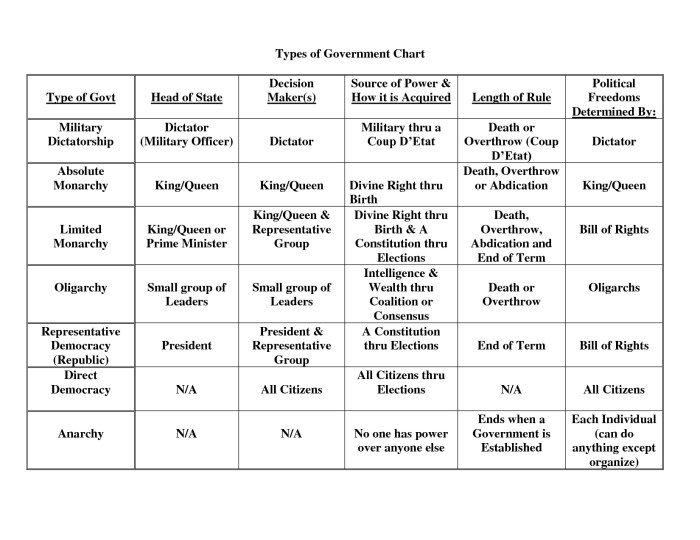 Our political beginnings worksheet answers