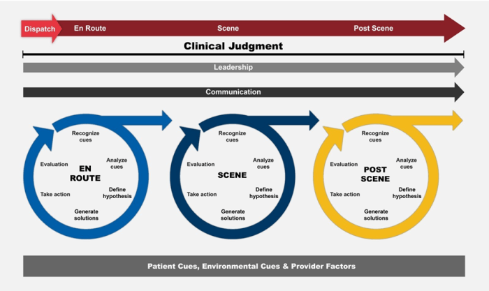 Clinical judgement measurement model chamberlain