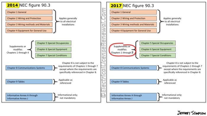 Mandatory rules in the nec contain the language